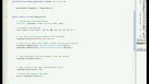 Google Chart API Sample asp.net C#