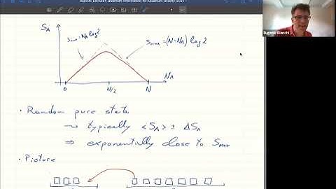 Quantum Information for Quantum Gravity: Selected Topics - Lecture 1 - Eugenio Bianchi