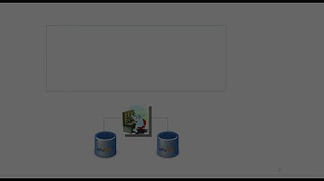 MySQL Replication (With MySQL Proxy in front)