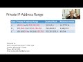 Private IP Address Ranges