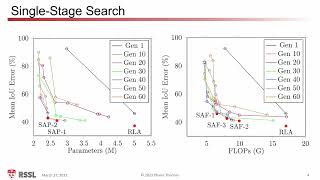 tinyML Research Symosium - Short Papers: SSS3D: Fast Neural Architecture Search For Efficient...