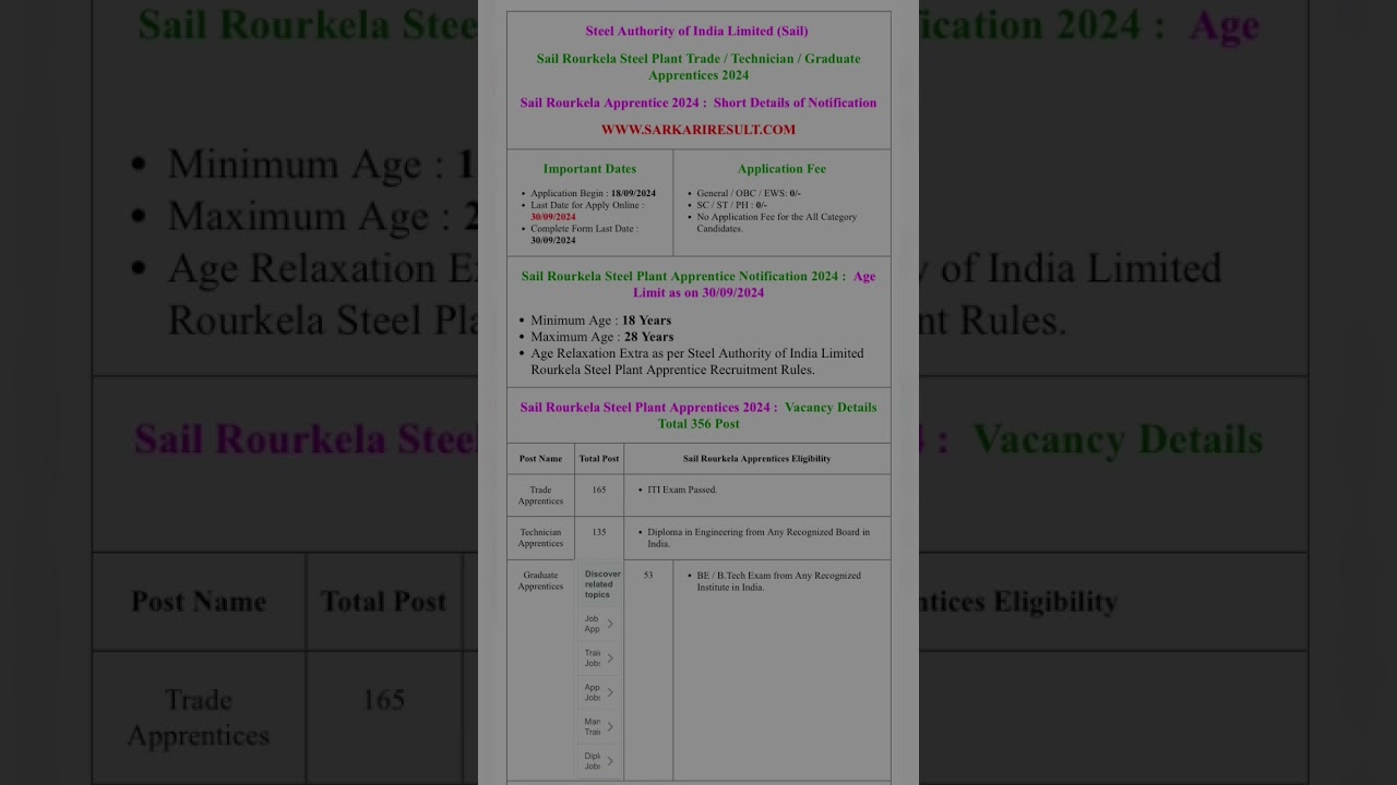 Steel Authority of India Limited Sail Rourkela Steel Plant Trade / Technician / Graduate Apprentices
