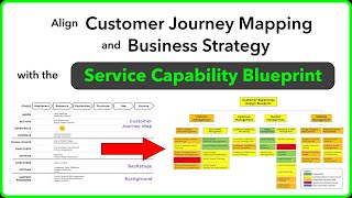 Customer Journey Mapping Aligned to Business Strategy