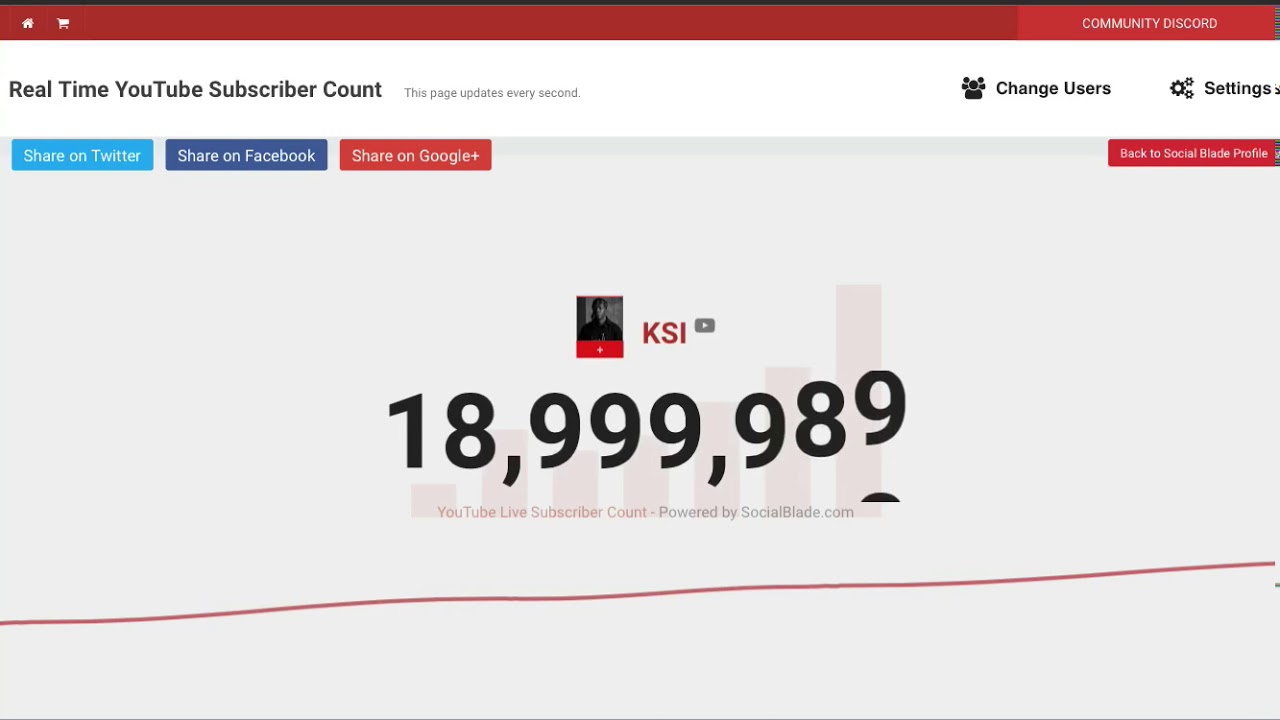 SUB COUNT - Countries with less people