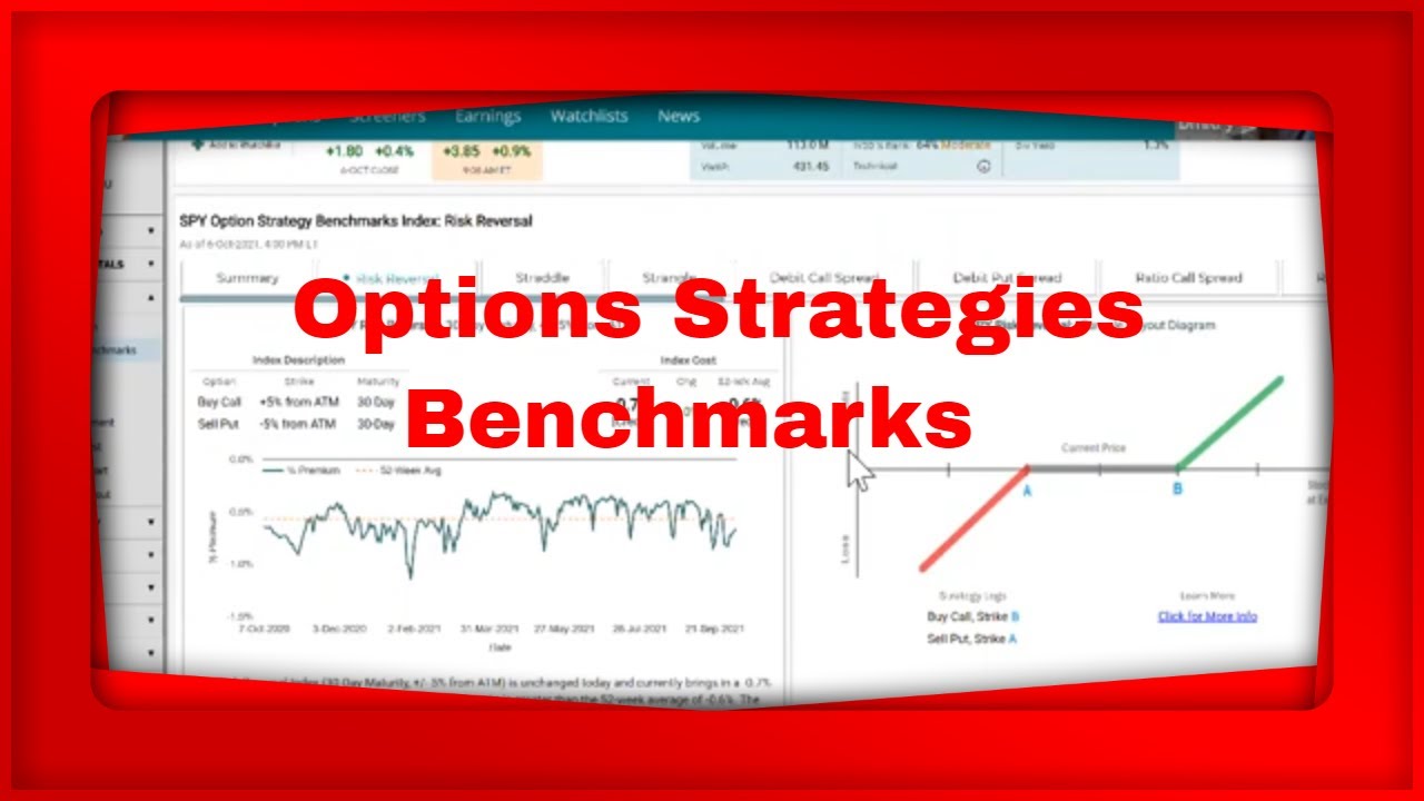 MarketChameleon.com Pre Market Show We Look at Options Strategies ...