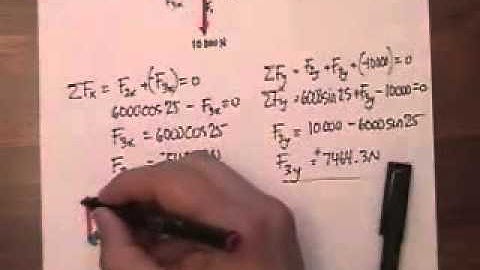 3 equilibrium of vectors with 1 unknown video