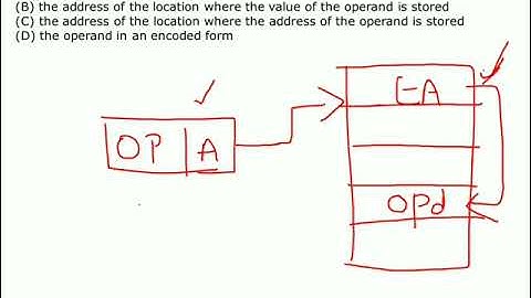 UGC NET Computer Science 2008 June Question Paper paper-2 | Detailed Explanation |part 2