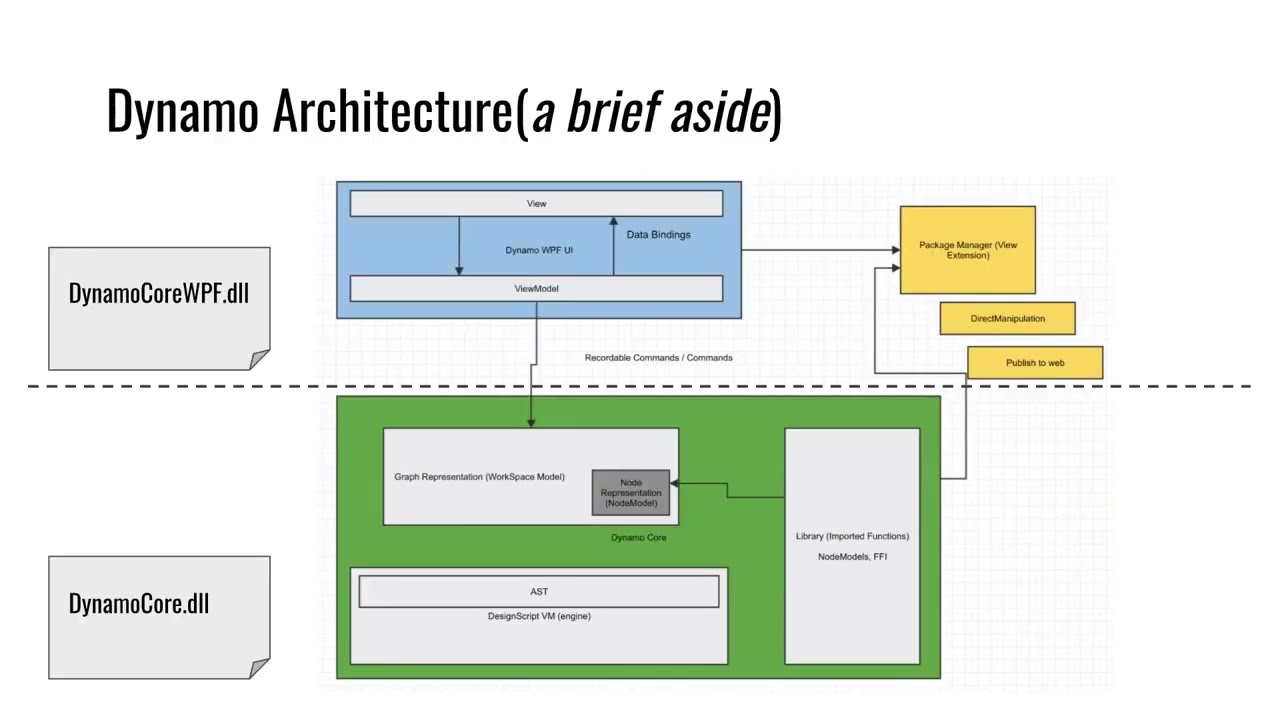 Learn Dynamo Extensions_Dynamo BIM