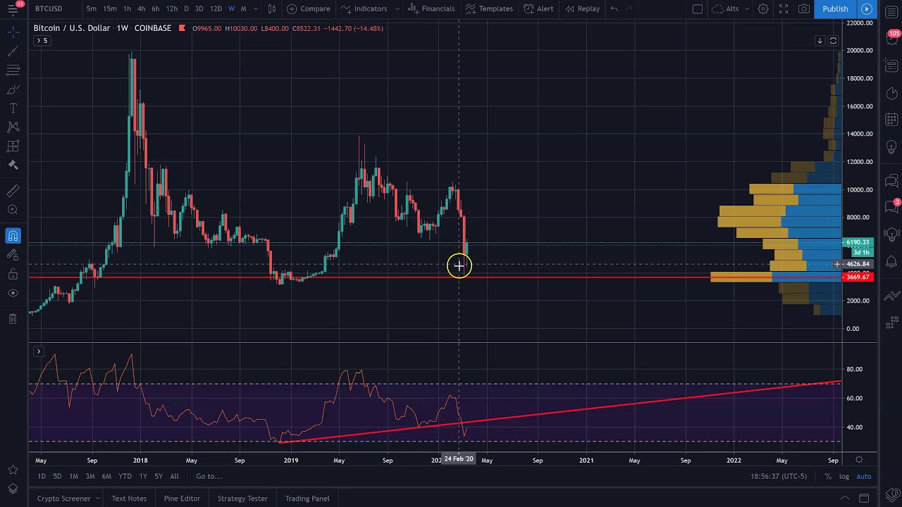 cryptocurrency coin market cryptocurrency coin market
