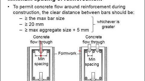 6.10 Minimum spacing