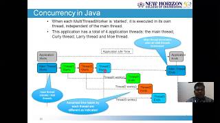 ISE641 - JAVA & J2EE SESSION 4 - CONTROLLING THREAD MECHANISM (Module 3) Wealth