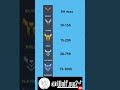 alors quel est votre rank ? #overwatch2 #humor #fyp #gaming