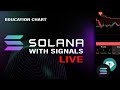  solana trading live signals sol usdt best trading crypto strategy educational chart