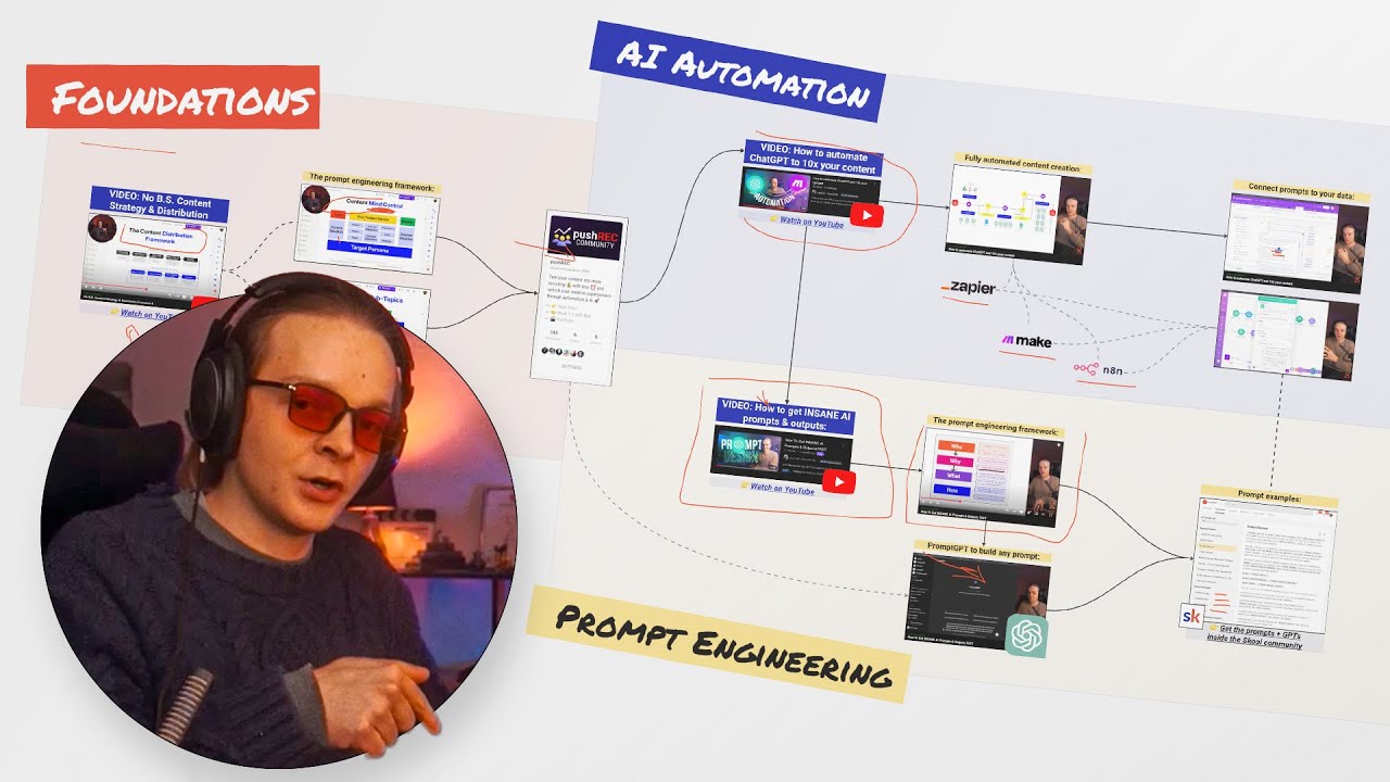 Outline Video Create HUMAN-LEVEL AI Content Using DEEP Context (+ Prompts)