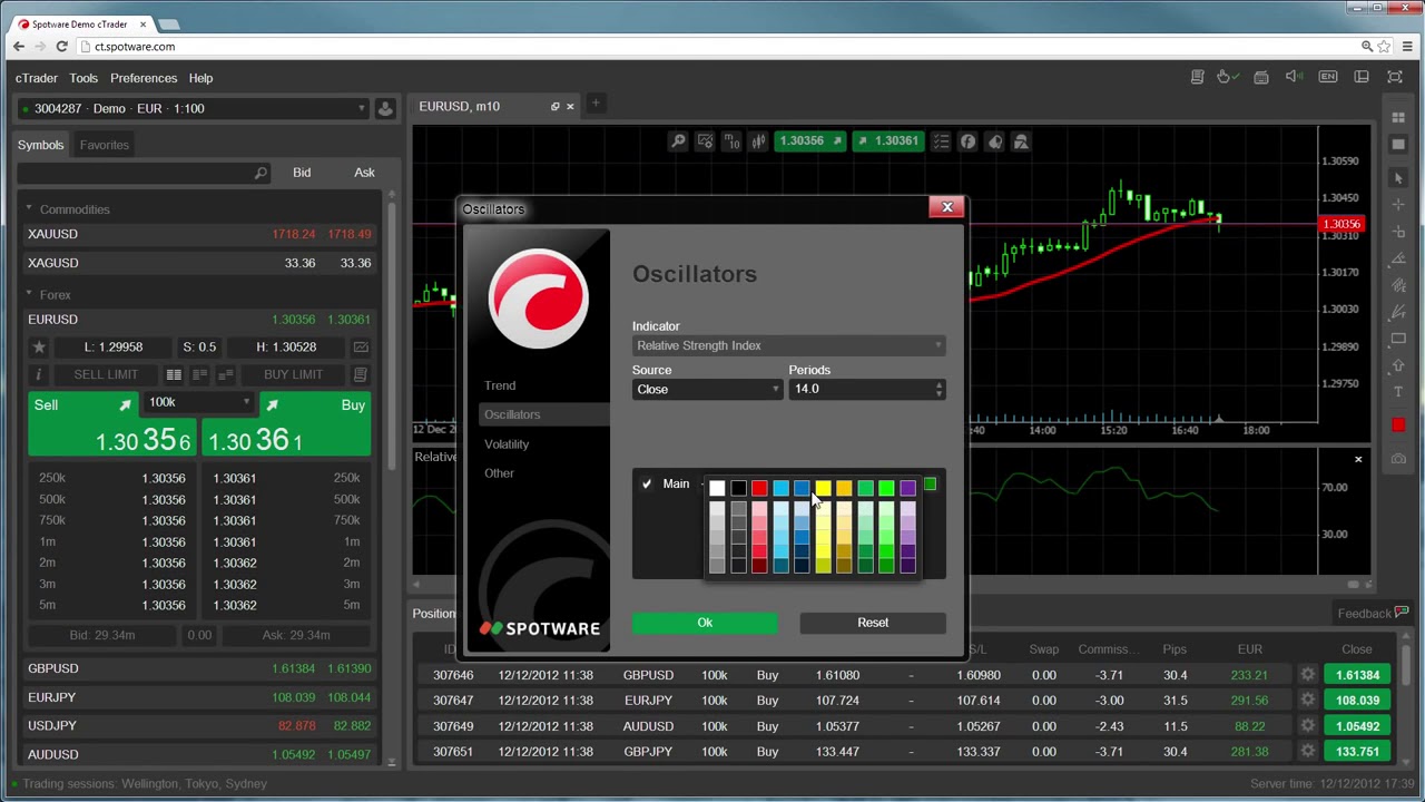 cTrader Web - Indicators - YouTube