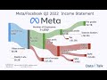 Modify sankey diagram