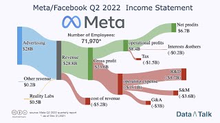 Modify sankey diagram