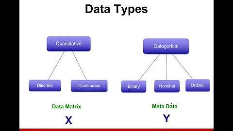 Backgrounder in Statistical Methods