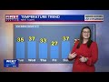 12.02.25 Katherine's Noon Forecast