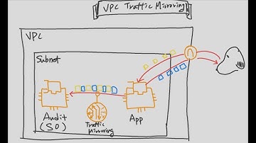 VPC Traffic Mirroring