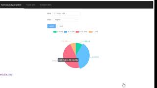 CS 5614 Twemoji demostration