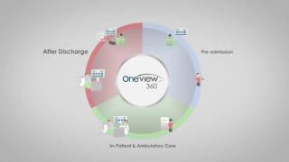 1576- OneView Healthcare