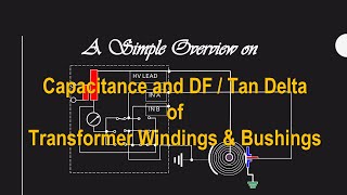 TAN DELTA OF TRANSFORMER WINDINGS AND BUSHINGS: TAN DELTA OF A CAPACITOR
