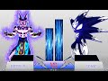BEERUS Vs SONIC Power Level