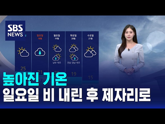 [날씨] 높아진 기온..일요일 비 내린 후 제자리로 / SBS 12시뉴스