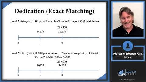 Dedication (Exact Matching) (SOA Exam FM – Financial Mathematics – Module 4, Section 5, Part 1)