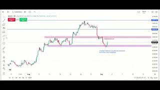 XAU\USD MARKET ANALYSIS | H4 TRADING CHART | NEXT MOVE OF GOLD | MUEEZ TRADES | 02//09/2026