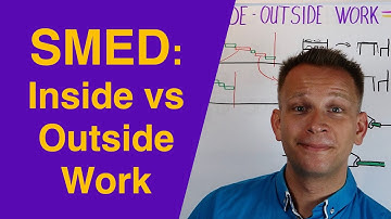 SMED-tool: Binnen- versus buitenwerk