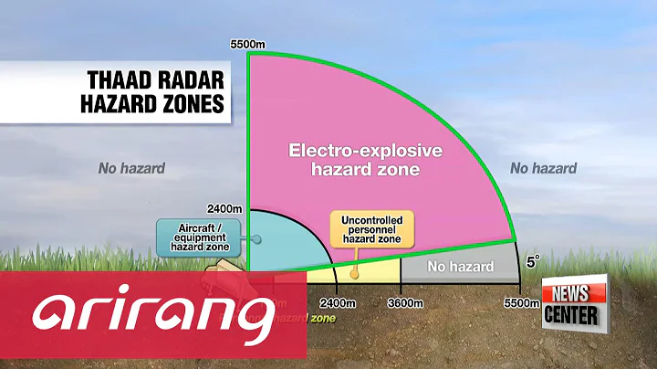 South Korea will not consider concerns from neighboring countries over THAAD - DayDayNews