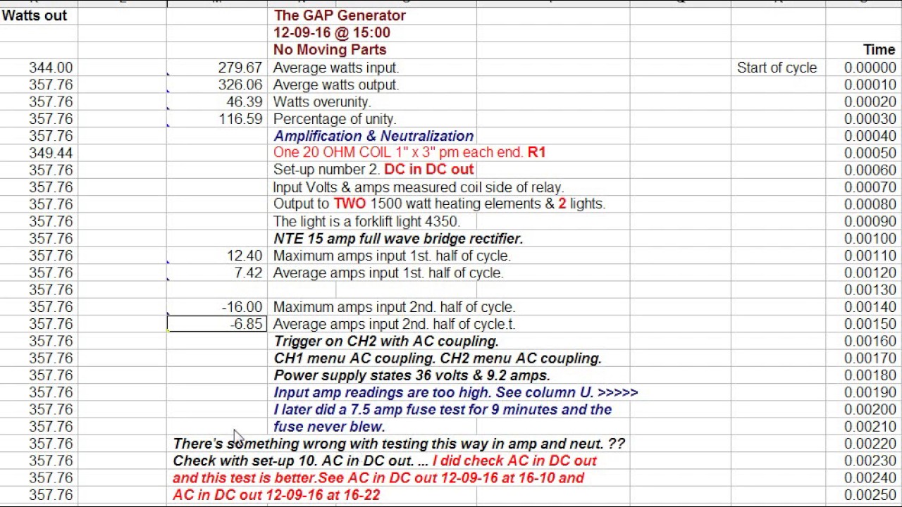 Test 4 of The GAP Generator with no moving parts.