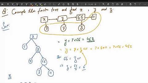 02 Fundamental Theorem of Arithmetic : Factorisation : Factor Tree : LCM and HCF _ Class X and NTSE