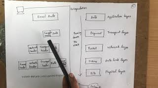 8. #tcpip,#protocolsuite TCP/IP protocol suite-  Computer Networks