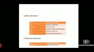 CS8601/Mobile Computing/Unit-4/WML Architecture/MAMSE