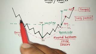 Topic -29 | Round Bottom Pattern | Saucer Pattern | Smile Pattern | Stock Market | Vikas Bopinwar Resimi