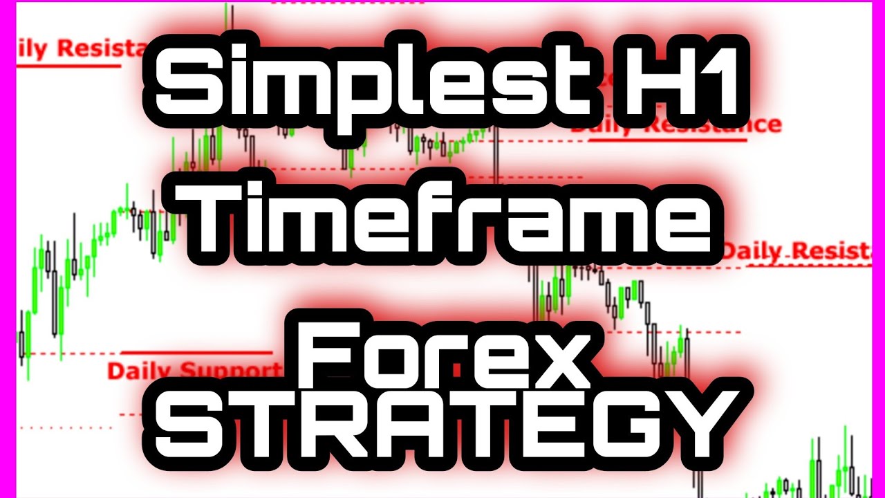 Set of Moving Averages: Classical Strategy for h1 - blogger.com: Forex traders portal