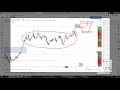 Форекс идеи по EUR/USD , GBP/USD, USD/JPY, USD/САD , золото с 14 по 18  декабря  2020 года