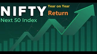 Nifty 50 year on Year Return #shorts