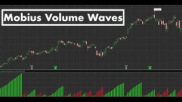 Mobius Volume Waves Indicator for ThinkorSwim