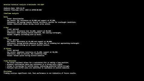 Trade Setup Report for Bitcoin - Nov 29, 2025 - 16:05 UTC