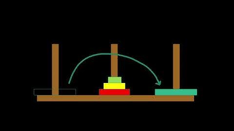 Hanoi Tower / Towers of Hanoi - Recursion