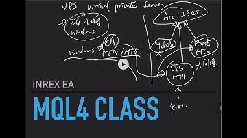 【Mql4 廣東話教學】【VPS篇】Vps 觀念 如何配合使用EA交易 mql4市場使用限制 // 風險理論 // 是否需要同時掛上VPS及家用電腦?