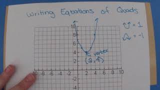 Writing Equations for Quads