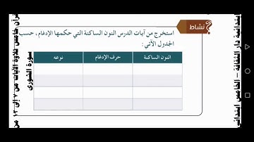 قرآن خامس تلاوة الآيات من ٧ إلى ١٢ من سورة الشورى