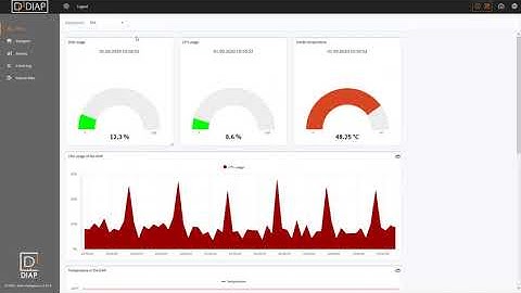 Optimize your production with the DIAP Maintenance application and collection of realtime data.