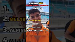 Ranking the Funniest F1 Team Accounts 😂 Part 3 | Best Social Media Moments!#f1