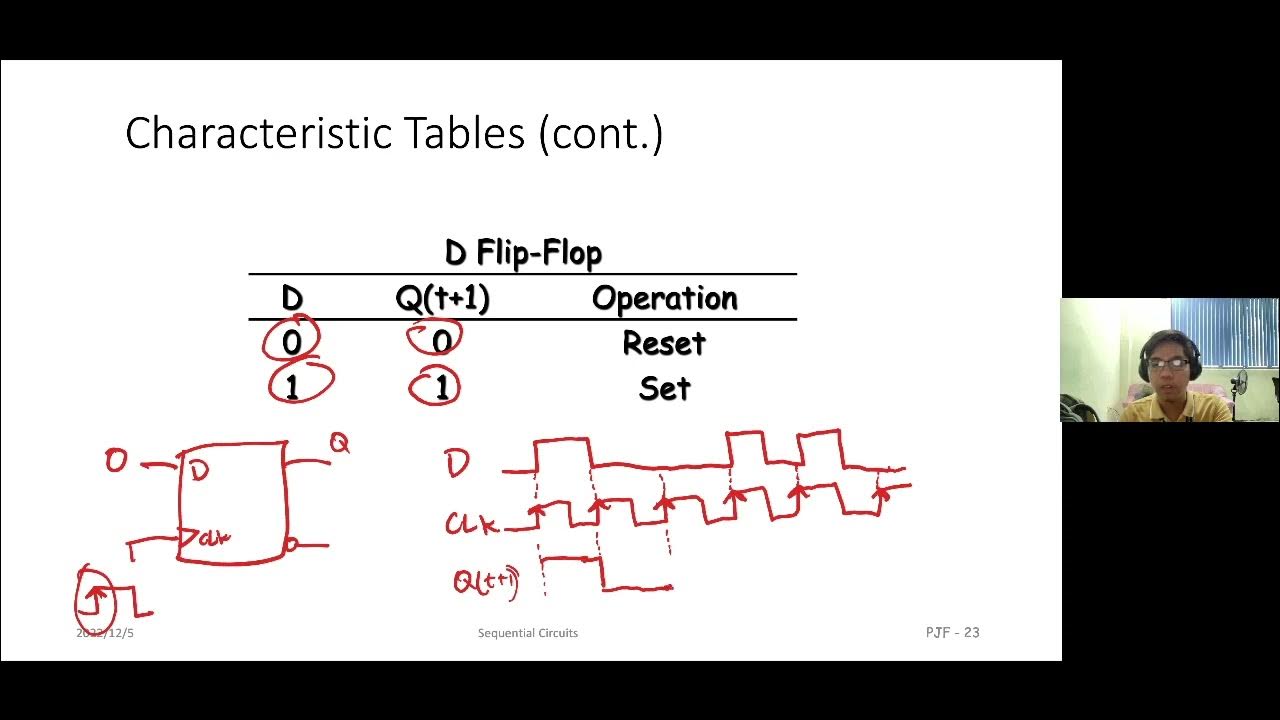 Lecture 08 - Analysis of Clocked Sequential Circuits part 1 - YouTube